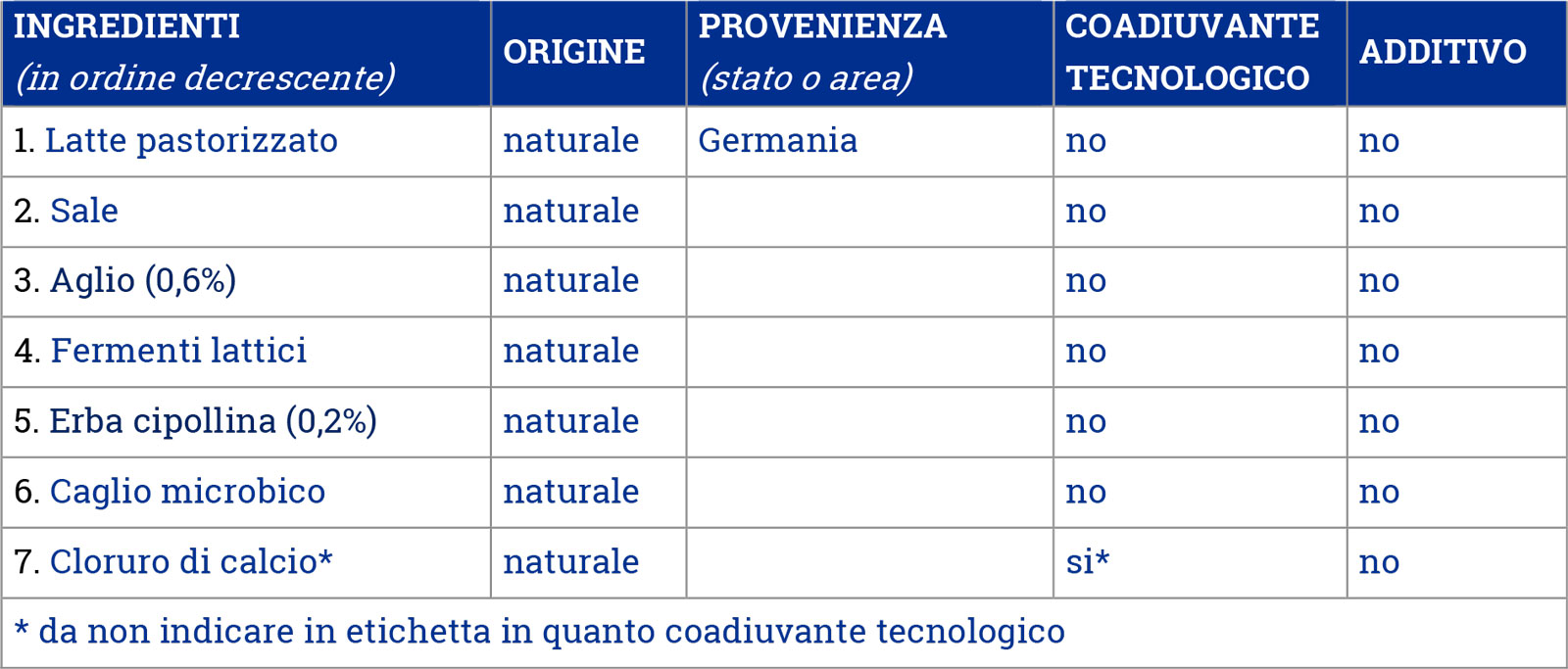 Ingredienti Bianco, gusto delicato per tutti