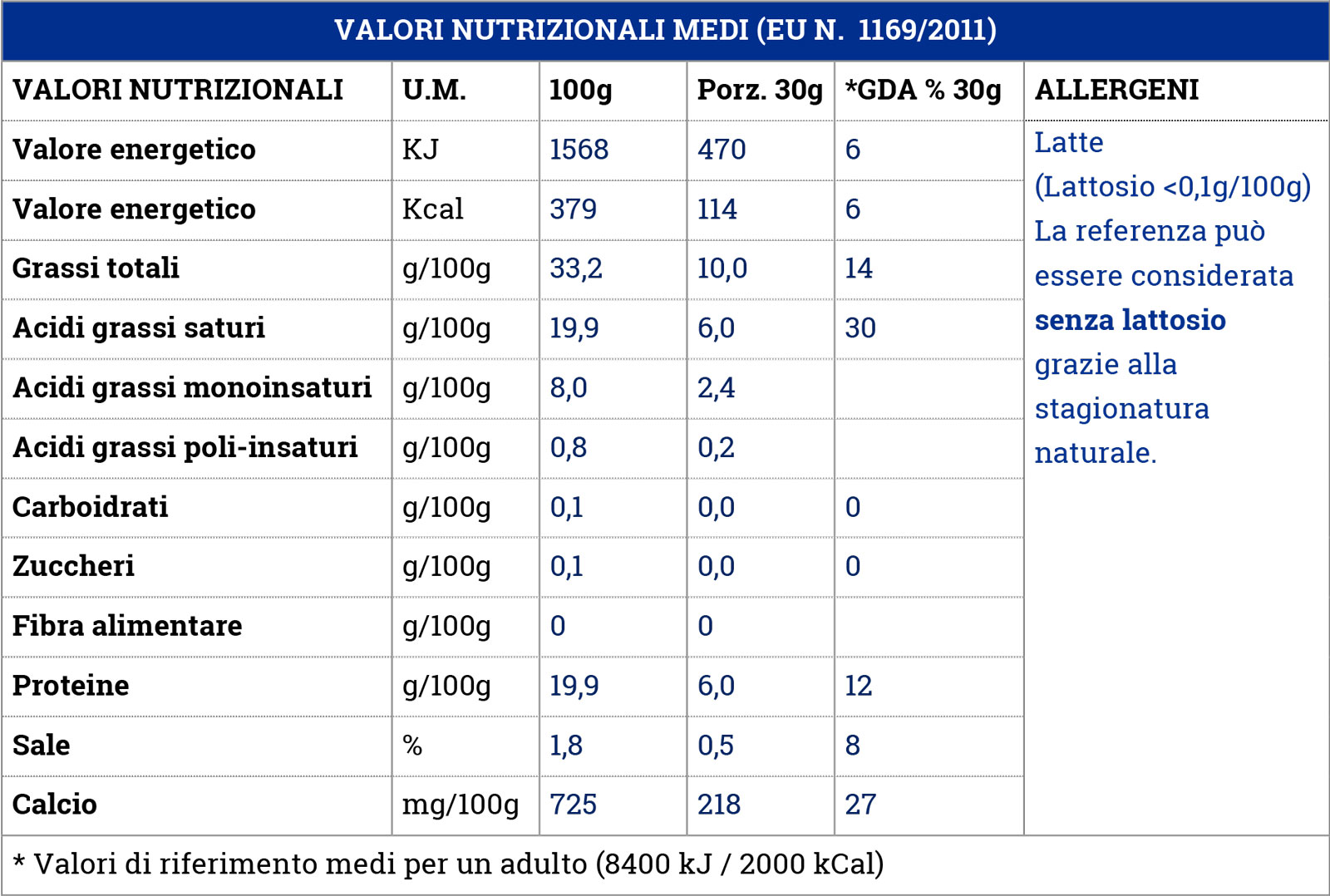 Valori Nutrizionali Bianco, gusto delicato per tutti