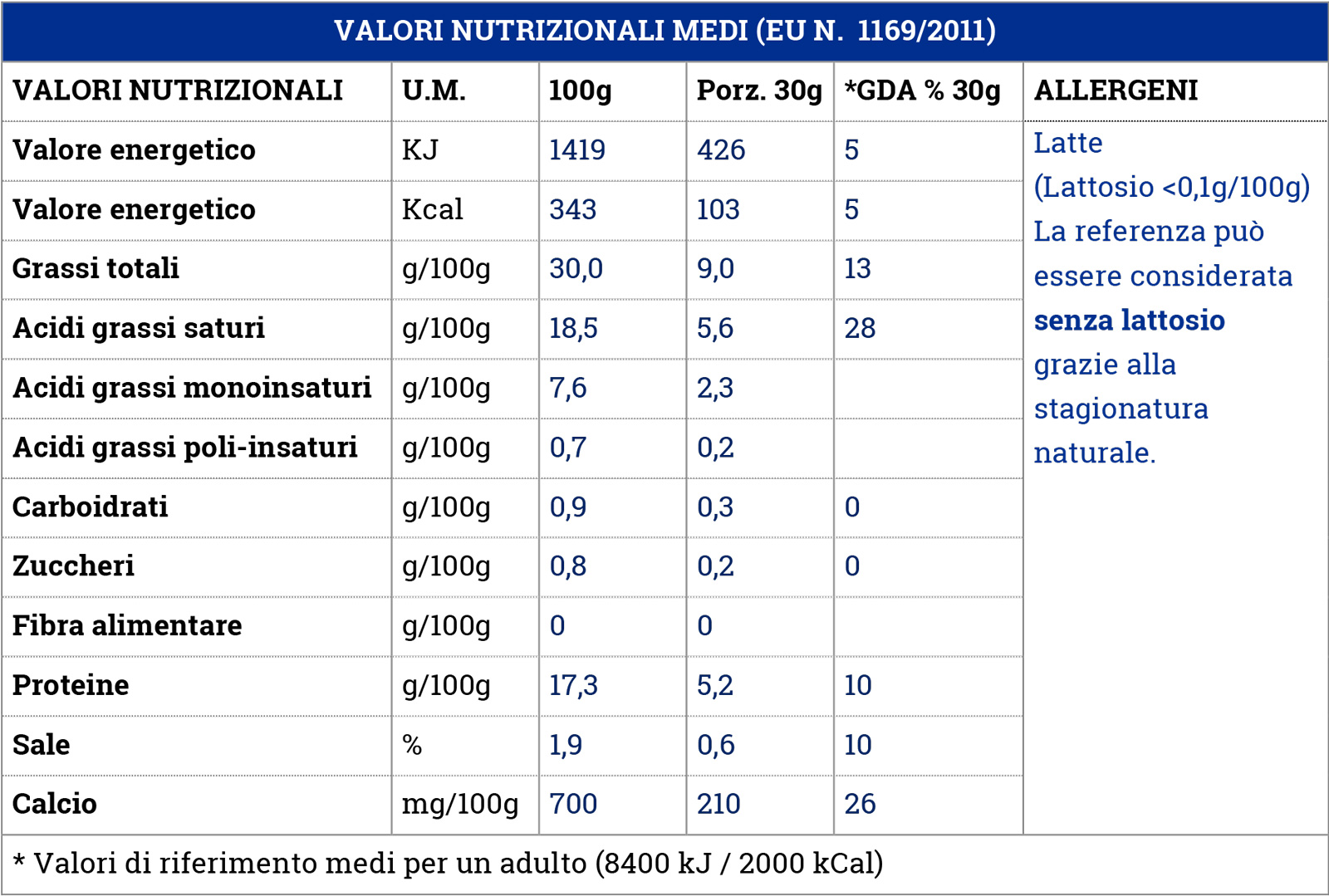 Valori Nutrizionali Caciotta, un grande classico in versione montana