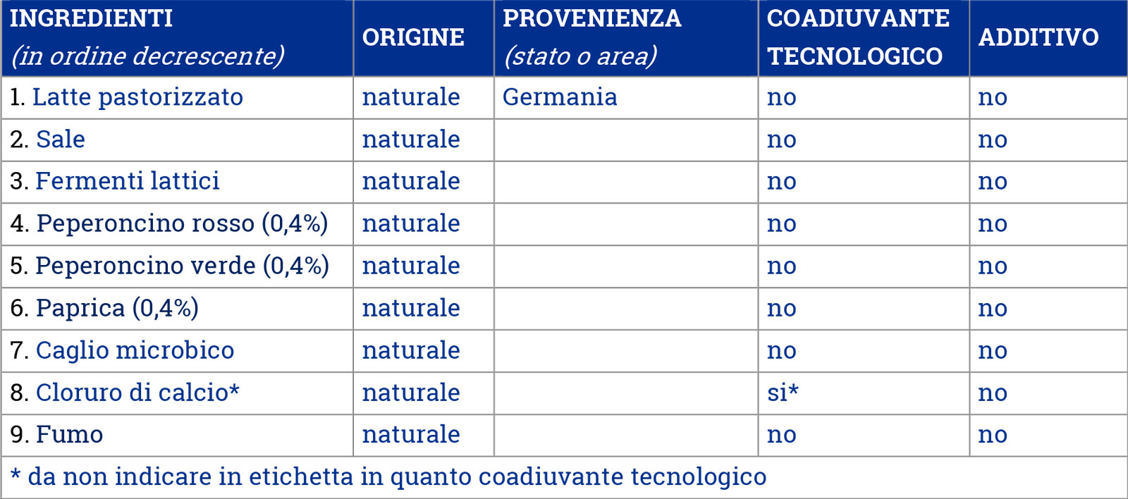 Ingredienti Basilio, la scelta dei palati sopraffini