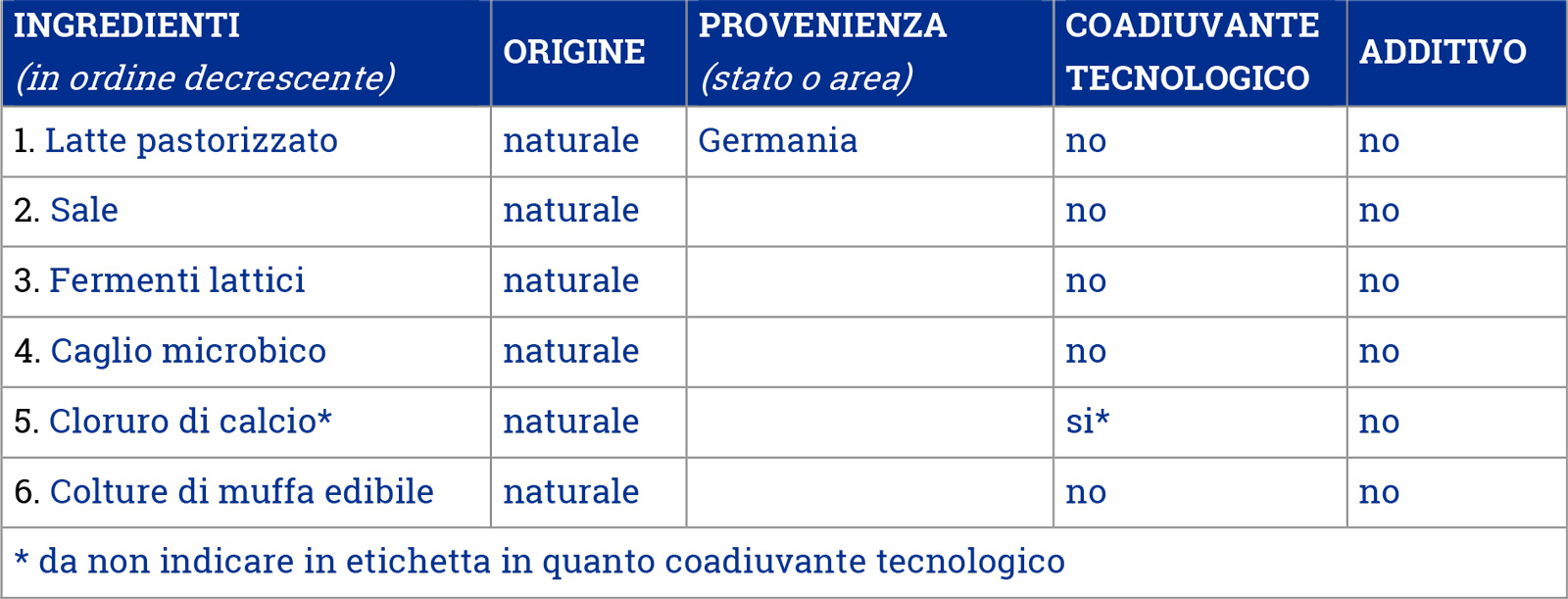 Ingredienti Cremosissimo: morbido, profumato, delicato