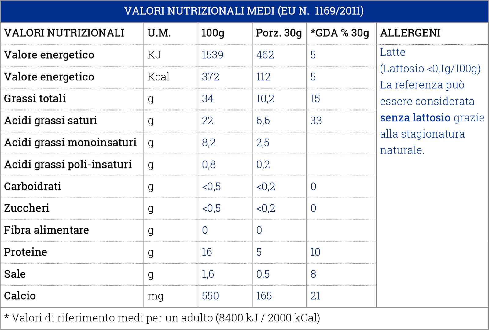 Valori Nutrizionali Cremosissimo: morbido, profumato, delicato