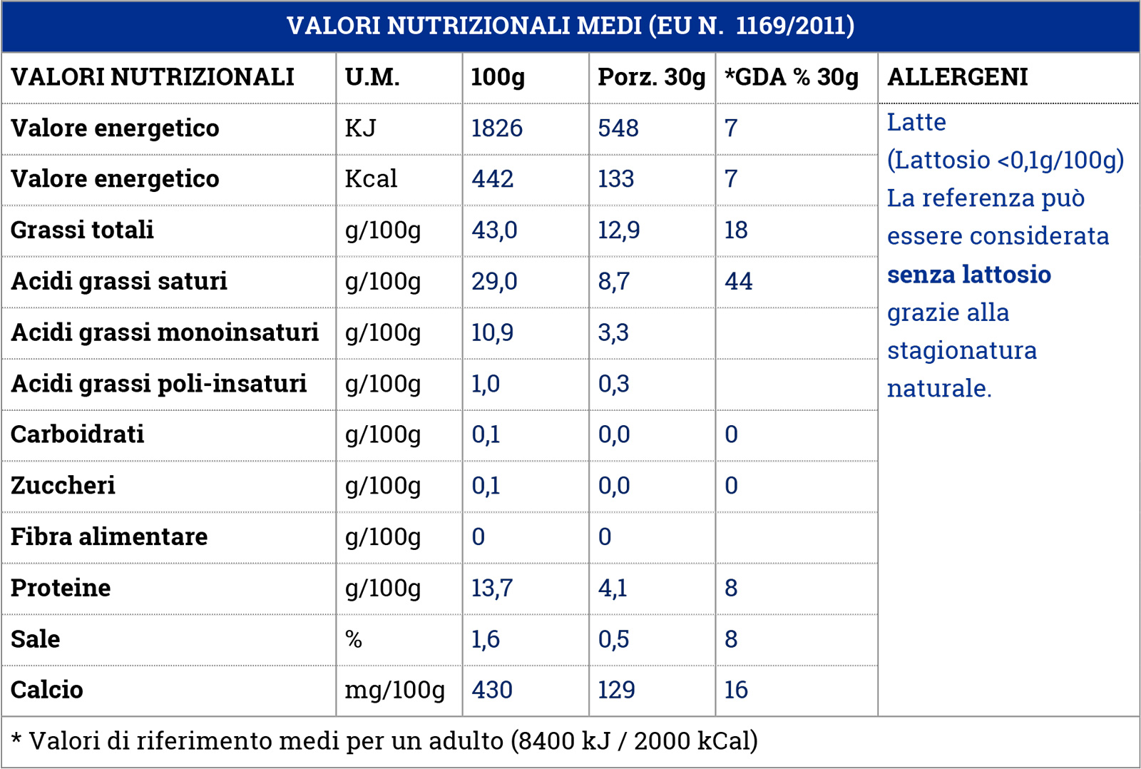 Valori Nutrizionali Cremosissimo: morbido, profumato, delicato