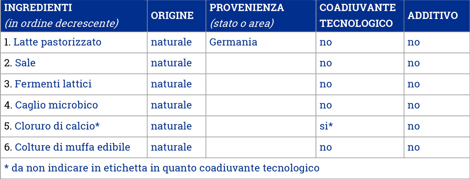 Ingredienti Bavaria Blu Bergader, un intenso viaggio nel gusto