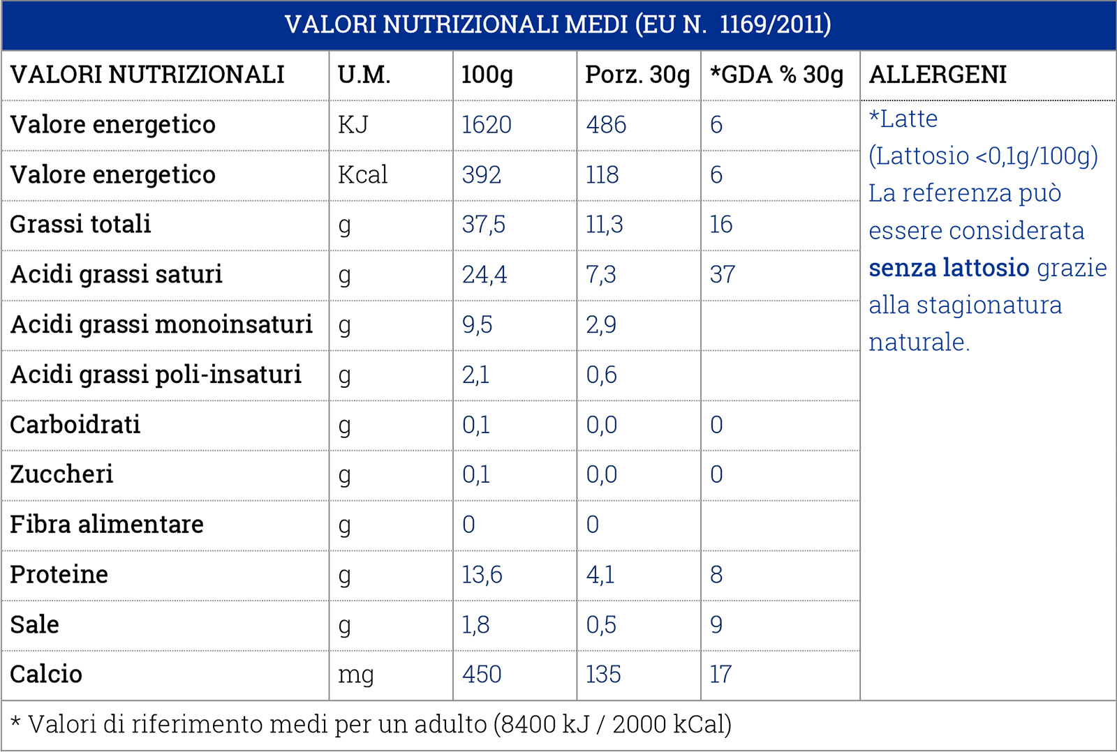 Valori Nutrizionali Bavaria Blu Bergader, un intenso viaggio nel gusto