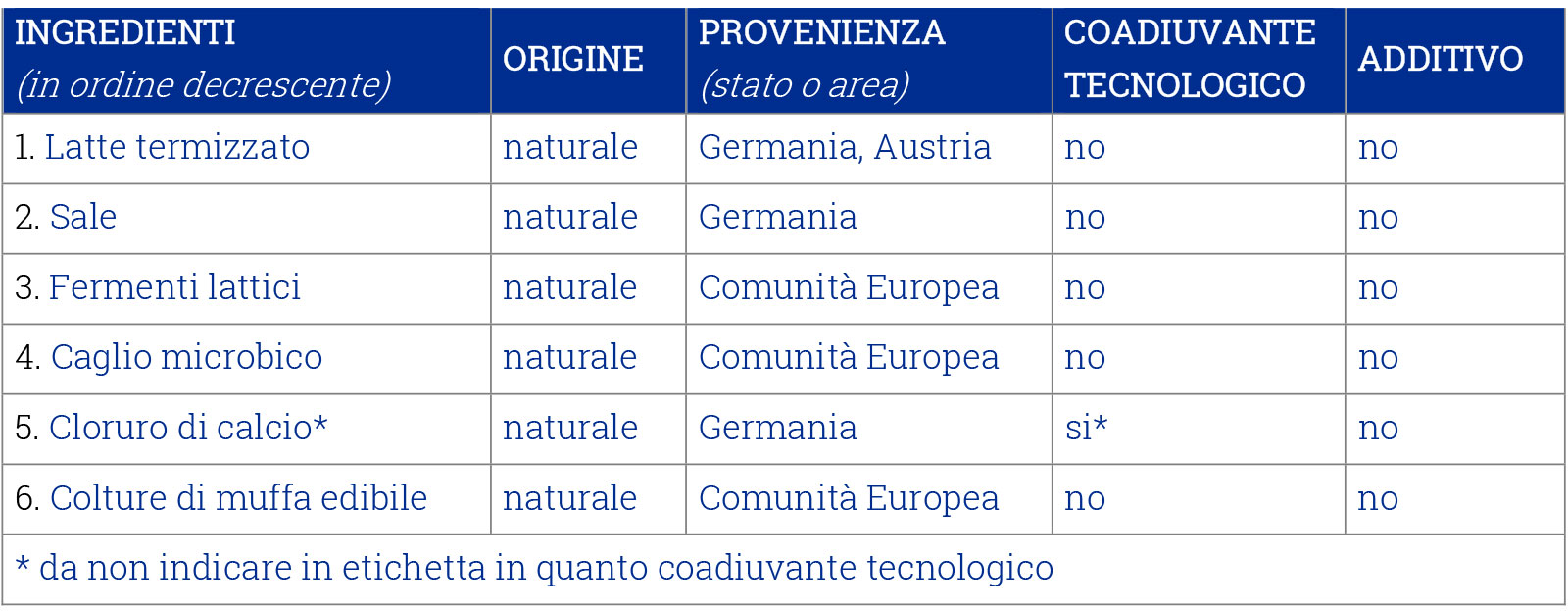 Ingredienti Bergader edelblu, le venature blu di montagna