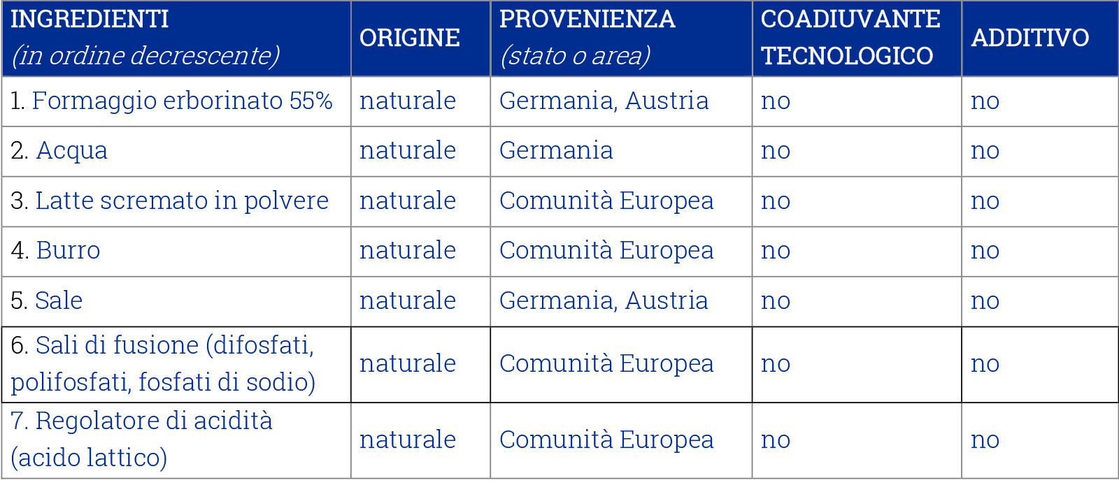 Ingredienti Bergader edelblu, le venature blu di montagna