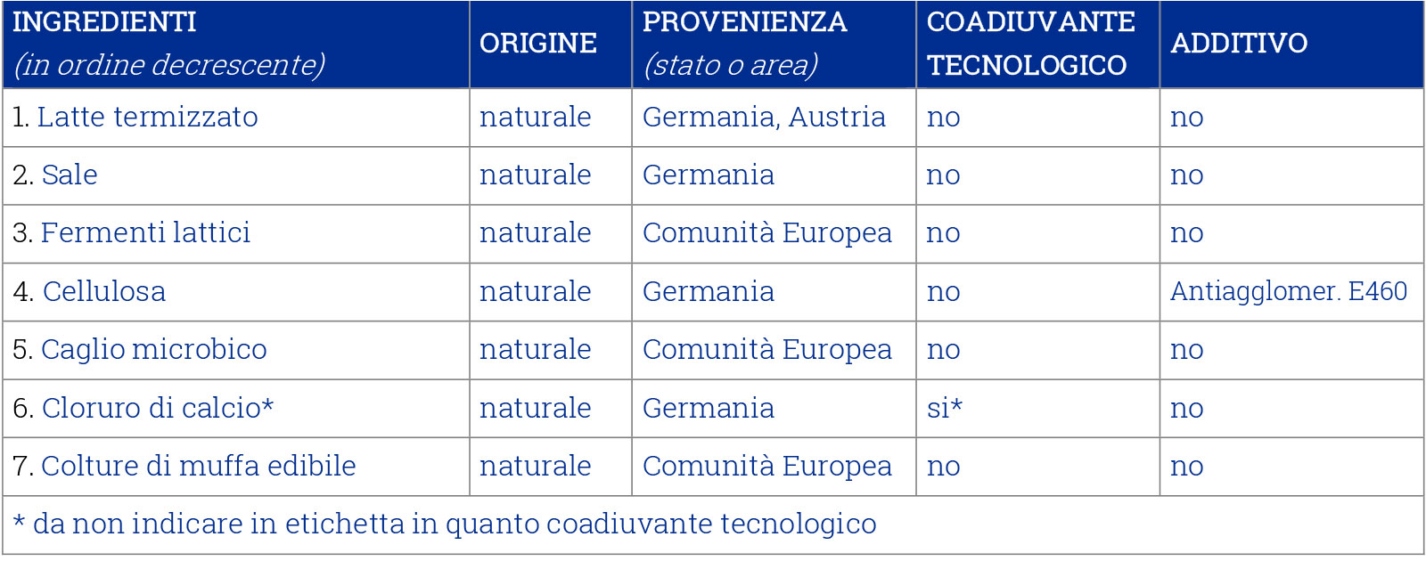 Valori Nutrizionali Bergader edelblu, le venature blu di montagna