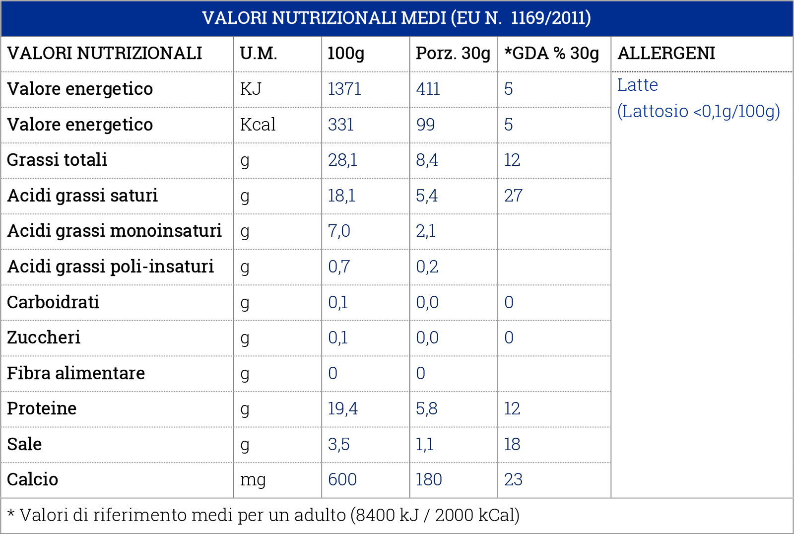 Valori Nutrizionali Bergader edelblu, le venature blu di montagna