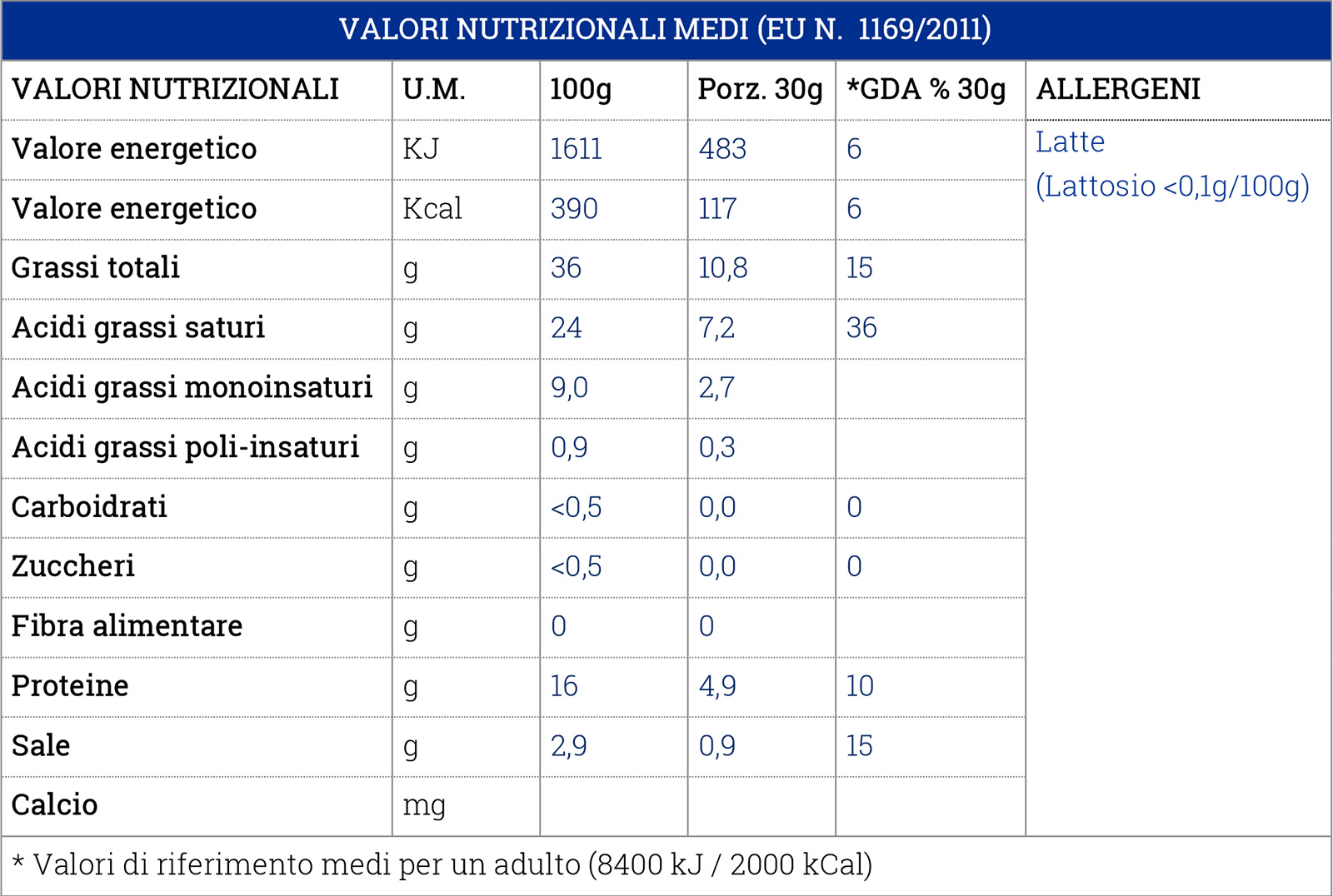 Valori Nutrizionali Bergader edelblu, le venature blu di montagna